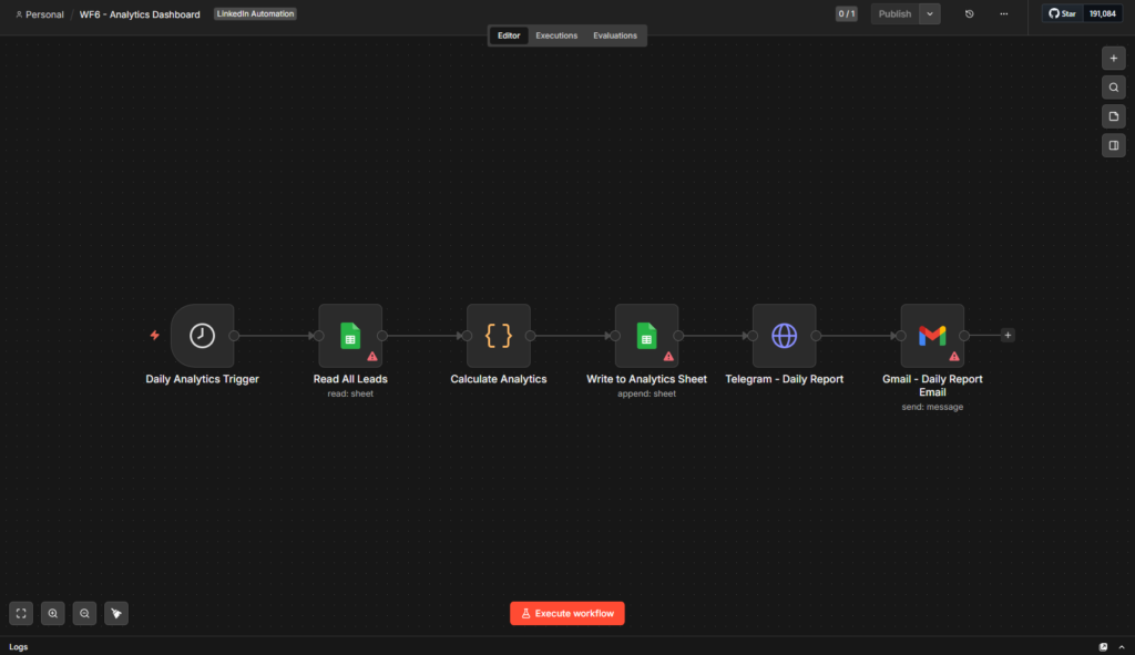 WF6 — Analytics Dashboard & Daily Reporting